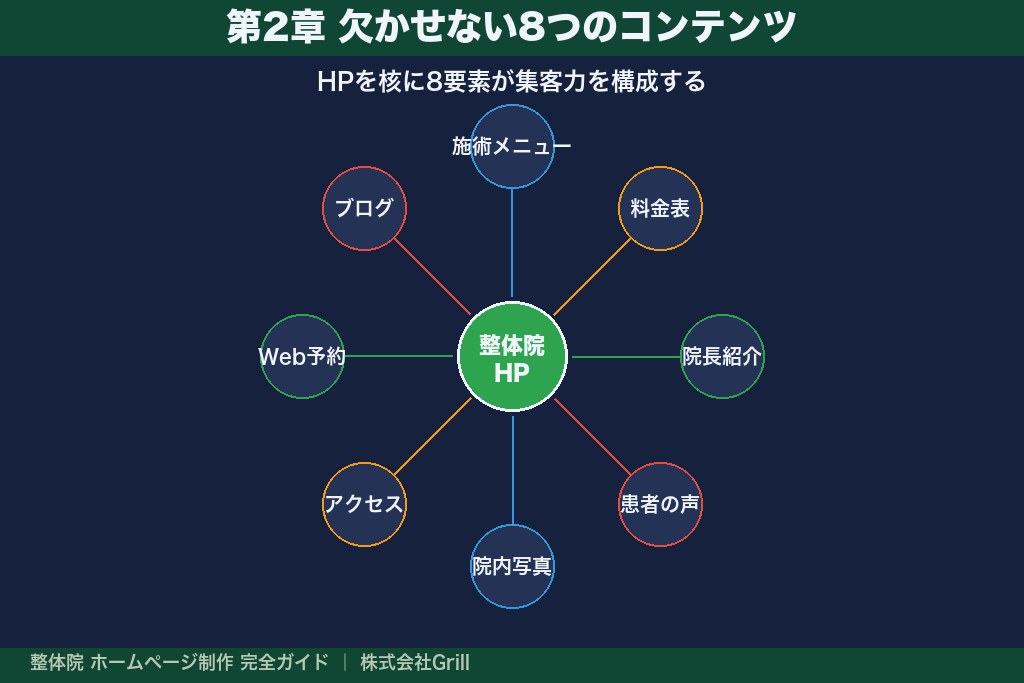 第2章 集客できる整体院ホームページに欠かせない8つのコンテンツ