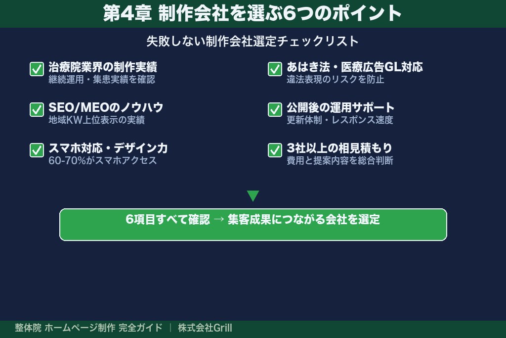 第4章 失敗しない整体院のホームページ制作会社を選ぶ6つのポイント