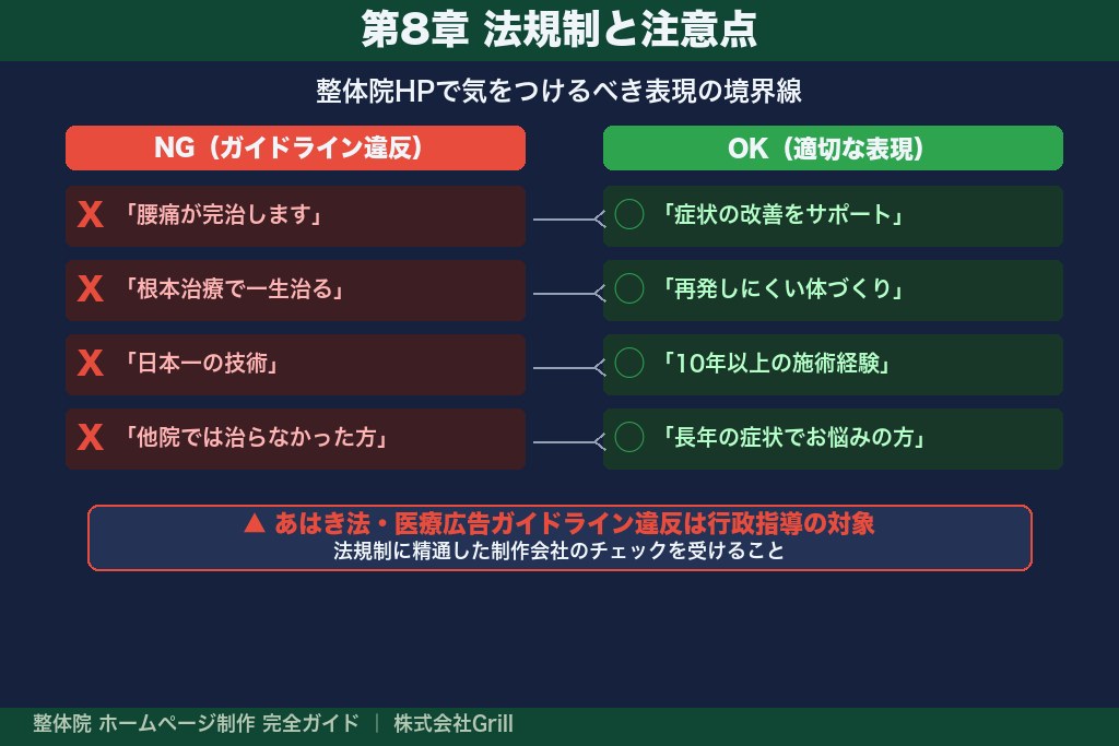 第8章 整体院ホームページ制作で押さえるべき法規制と注意点