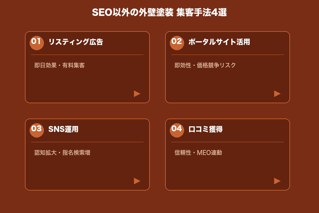 第6章 SEO以外も活用したい外壁塗装の集客手法4選