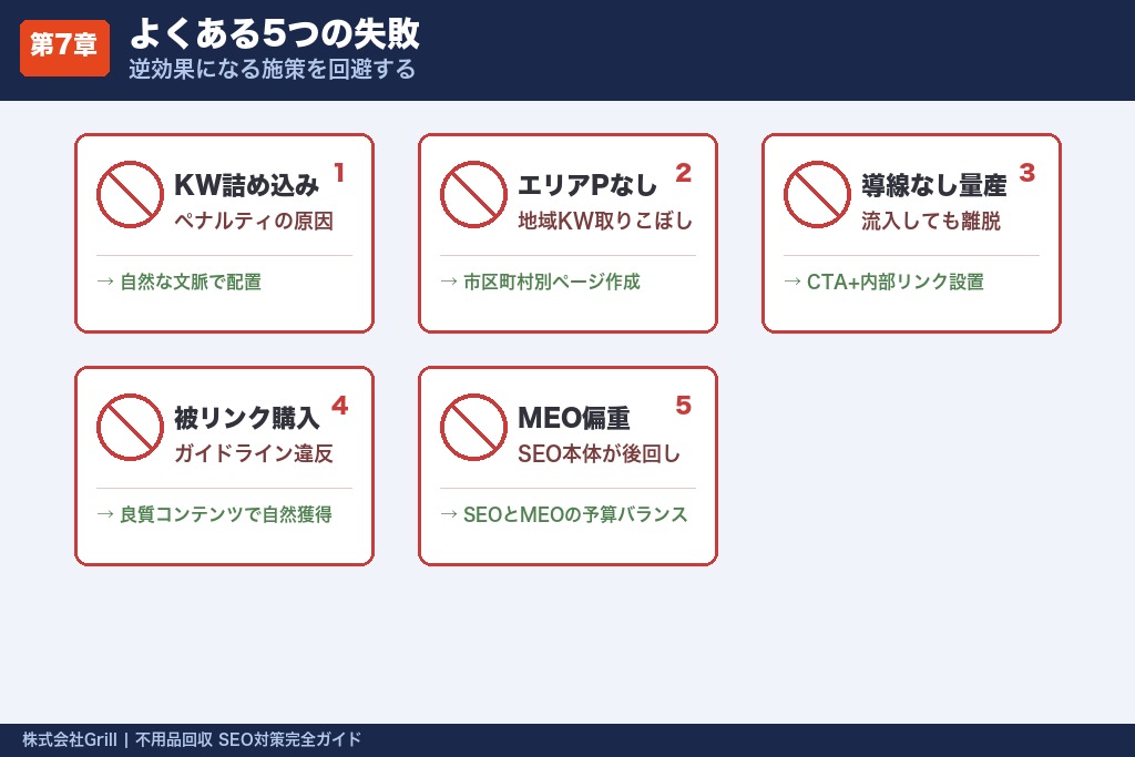 第7章 不用品回収のSEO対策でよくある5つの失敗｜逆効果になる施策を回避する