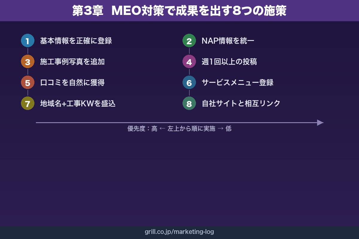 第3章 リフォーム会社のMEO対策で成果を出す8つの施策