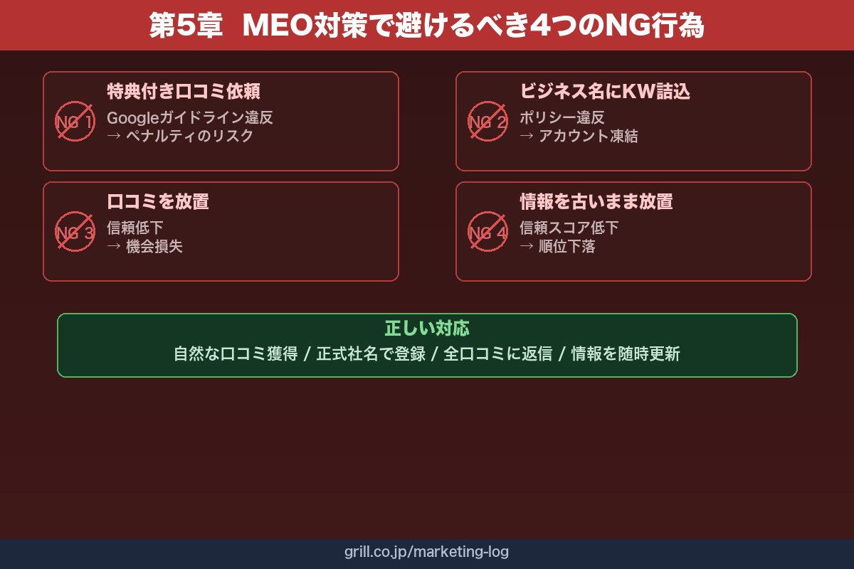 第5章 リフォーム会社のMEO対策で避けるべき4つのNG行為