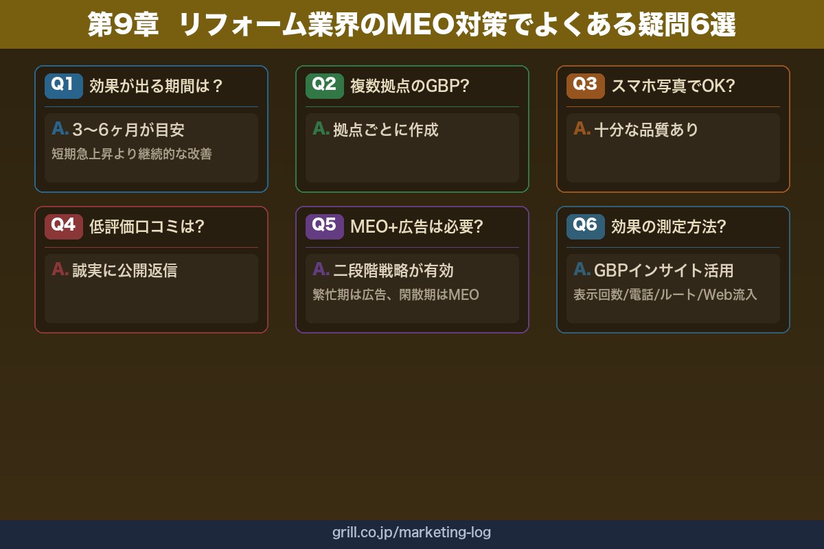 第9章 リフォーム業界のMEO対策でよくある疑問6選