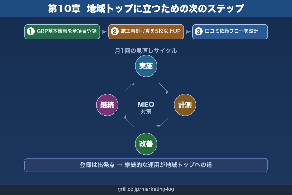 第10章 リフォーム会社がMEO対策で地域トップに立つための次のステップ