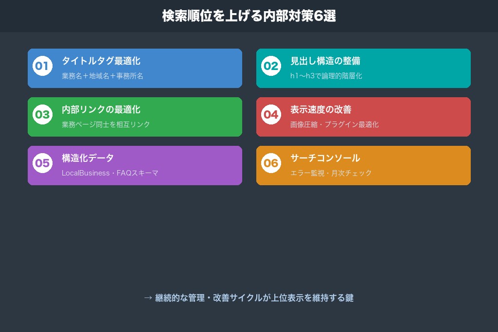 第4章 検索順位を上げる行政書士のSEO内部対策6選|サイト構造とテクニカルSEOの基本
