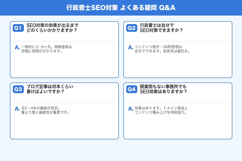 行政書士SEO対策のよくある疑問を解説した図解
