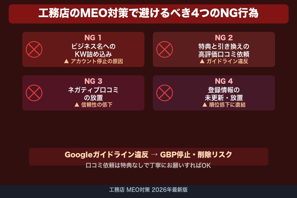 第5章 工務店のMEO対策で避けるべき4つのNG行為｜ペナルティを受けないために