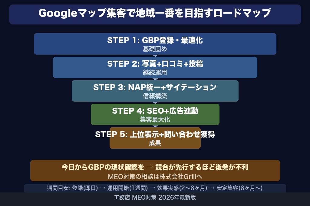 第9章 Googleマップ集客で地域一番の工務店を目指すために今すべきこと