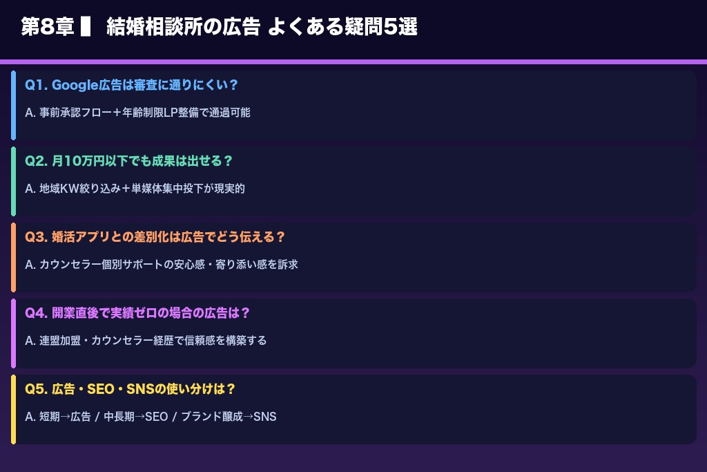 第8章 結婚相談所の広告にまつわるよくある疑問5選