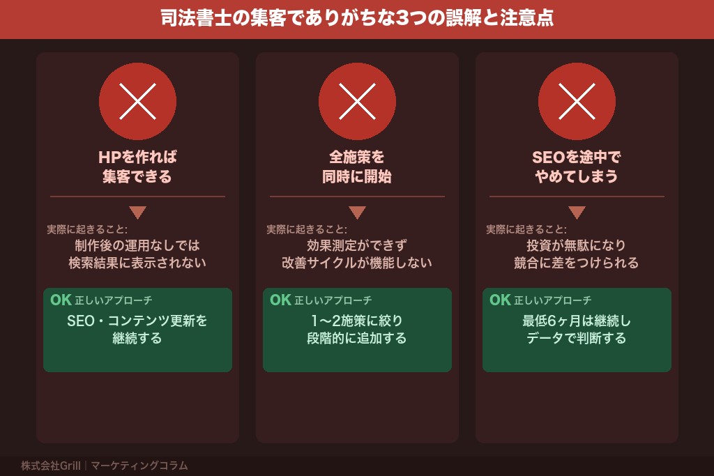 第8章 司法書士の集客でありがちな3つの誤解と注意点