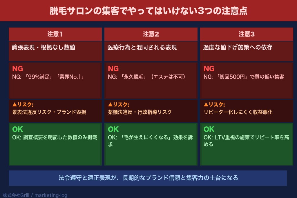 第7章 脱毛サロンの集客でやってはいけない3つの注意点