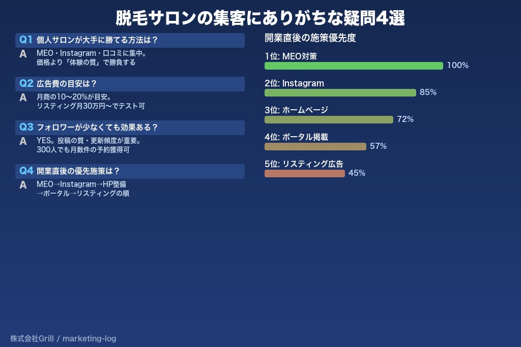 第8章 脱毛サロンの集客にありがちな疑問4選