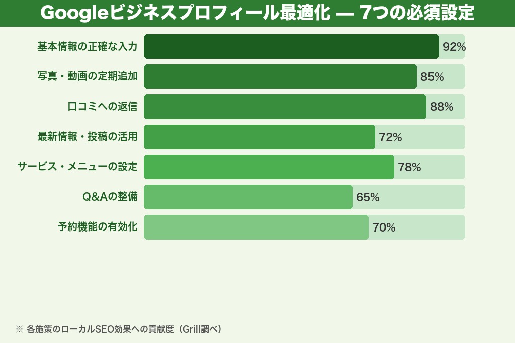 第5章 テクニカルSEOと内部対策｜パーソナルジムのサイト構造を最適化する