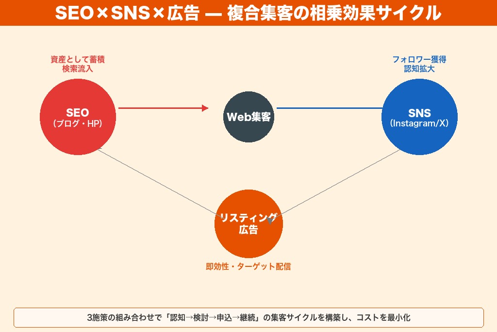 第6章 外部対策と被リンク獲得｜パーソナルジムのドメインパワーを強化する3つの方法