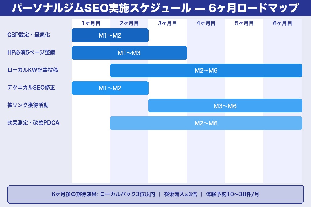 第10章 SEO以外も押さえたいパーソナルジムの集客チャネル4選