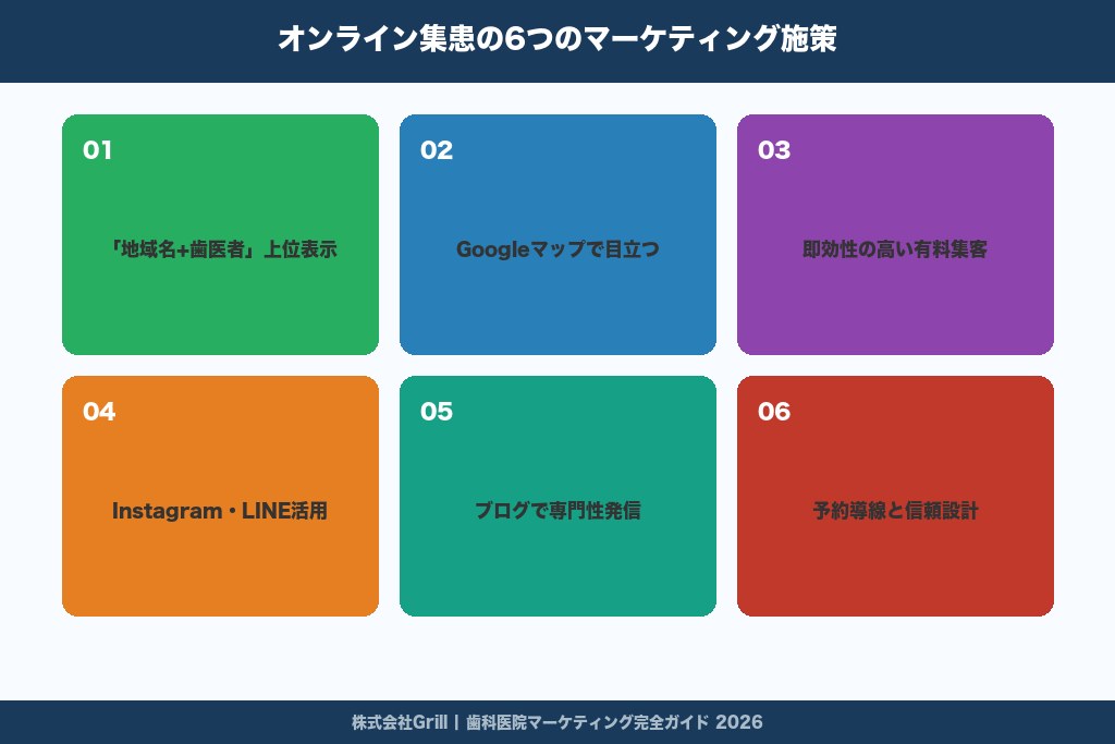 第3章 オンライン集患の6つのマーケティング施策｜歯科医院のWebマーケティング実践ガイド