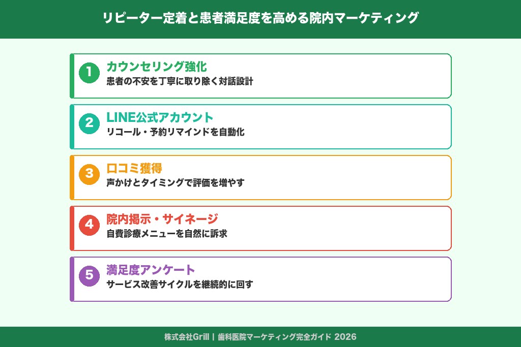 第5章 リピーター定着と患者満足度を高める院内マーケティング5つの施策