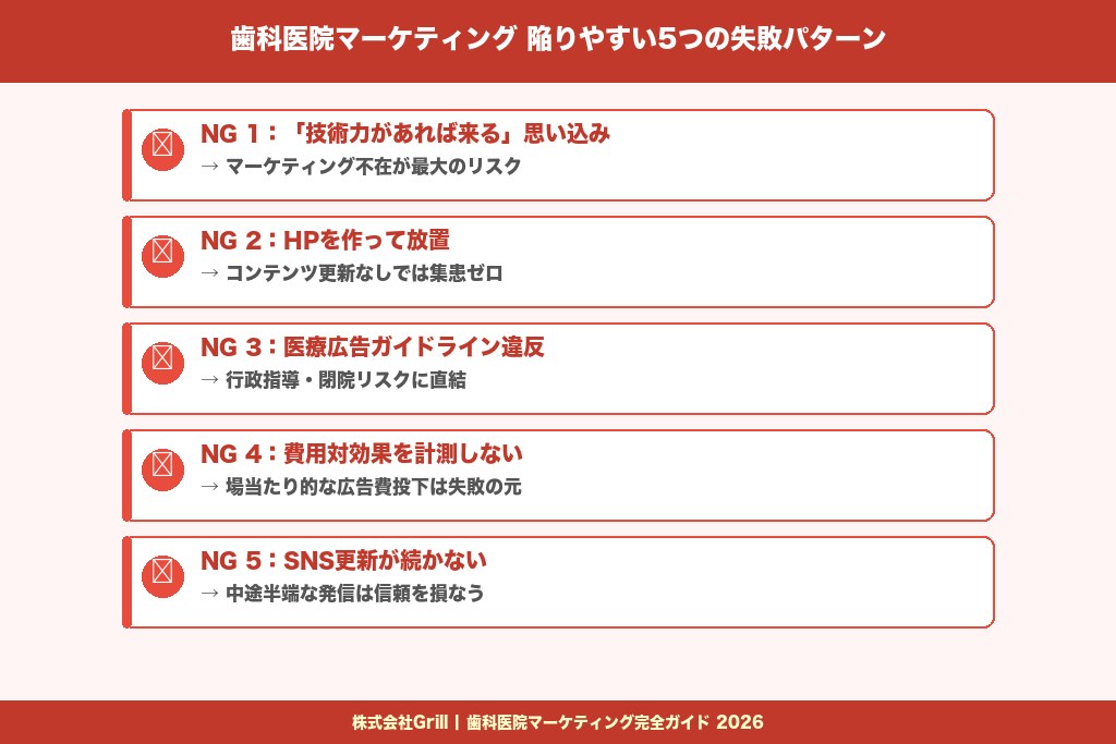 第7章 歯科医院のマーケティングで陥りやすい5つの失敗パターンと対策