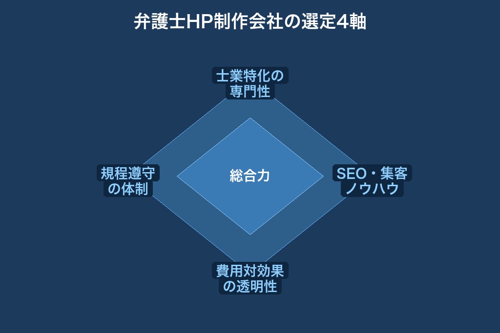 第1章 弁護士のホームページ制作に強いおすすめ会社14選|目的別に比較