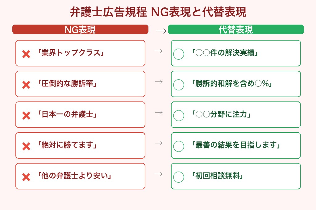 第3章 弁護士広告規程を遵守したホームページ制作で押さえるべきポイント