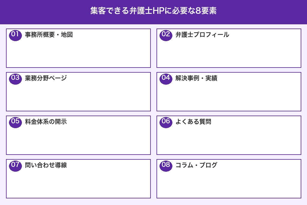 第4章 集客できる弁護士ホームページに必要な8つのコンテンツ要素
