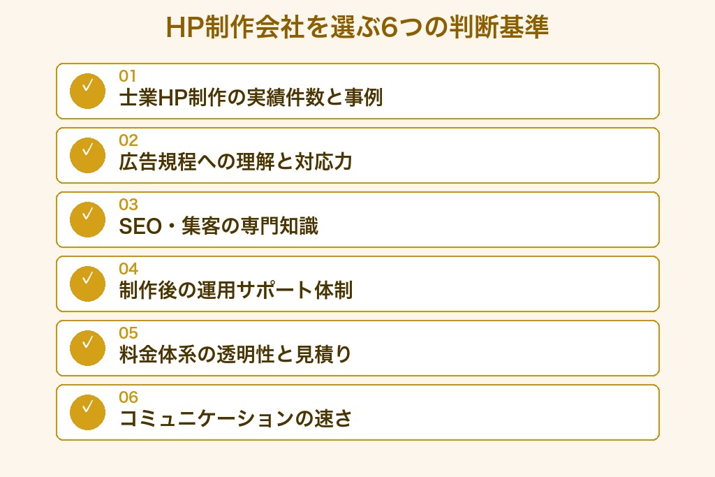 第5章 弁護士のホームページ制作会社を選ぶ6つの判断基準