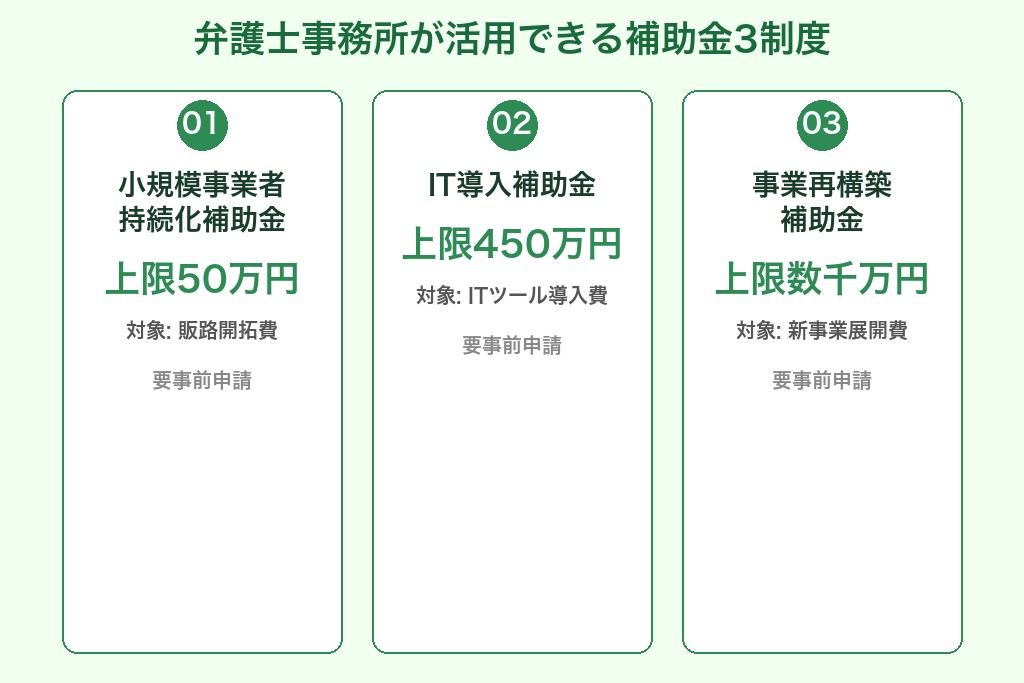 第7章 ホームページ制作に活用できる補助金制度【2026年版】