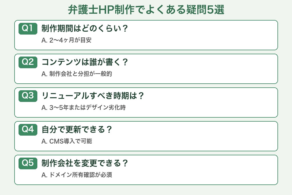 第10章 弁護士のホームページ制作でよくある疑問5選