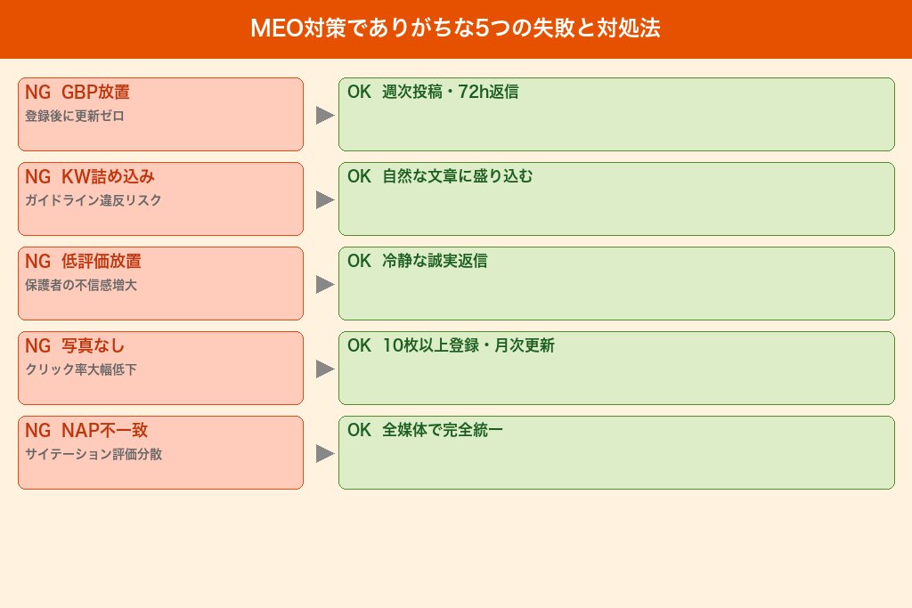 第6章 学習塾のMEO対策でありがちな5つの失敗と対処法