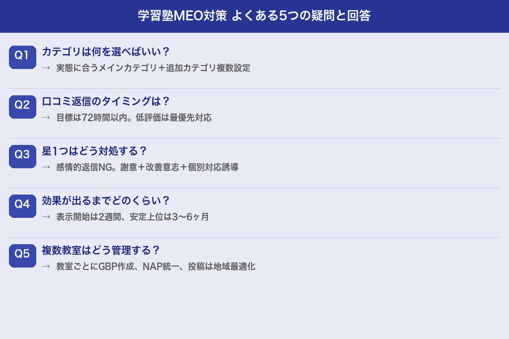 第10章 学習塾でよくあるMEOの疑問5選|カテゴリ設定から口コミ対応まで