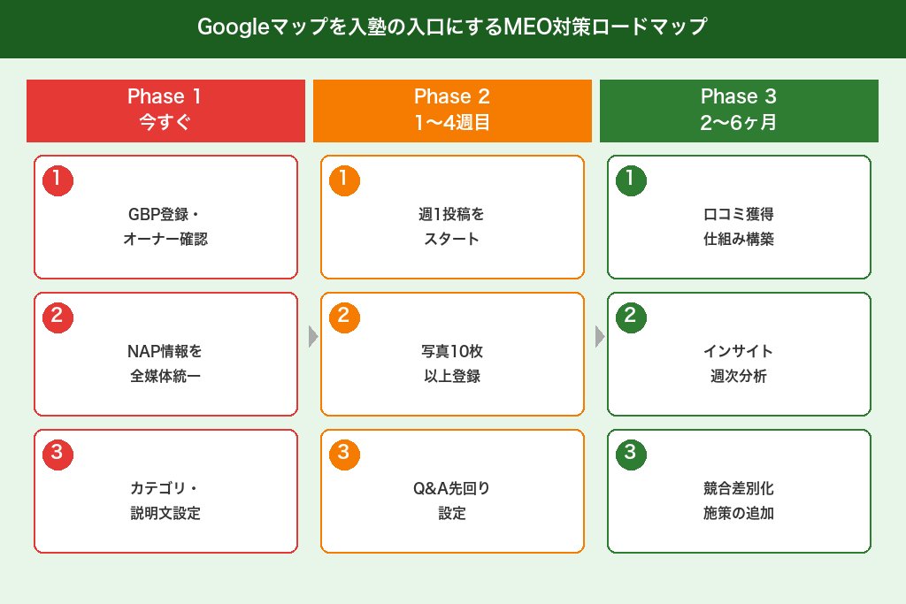 第11章 Googleマップを「入塾の入口」に変える学習塾のMEO対策を今すぐ始めよう