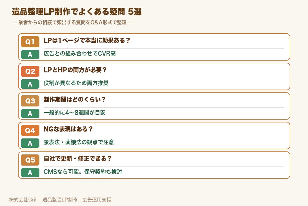 第8章 よくある疑問5選｜遺品整理のランディングページ制作で聞かれる質問