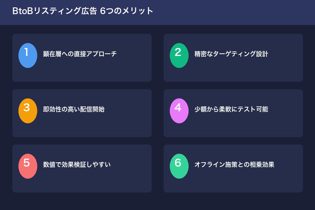 第2章 BtoB企業がリスティング広告を活用する6つのメリット