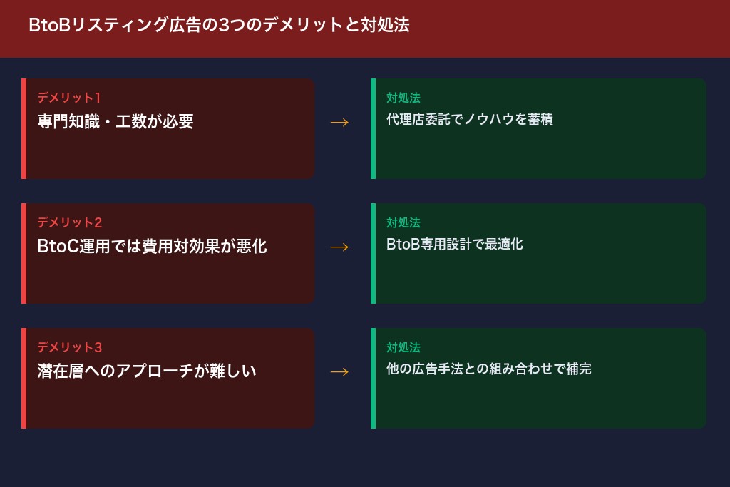 第3章 BtoBリスティング広告の3つのデメリットと対処法