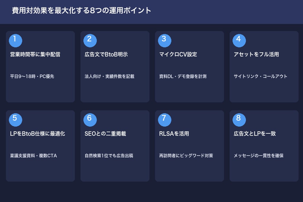 第5章 費用対効果を最大化するBtoBリスティング広告の運用ポイント8選
