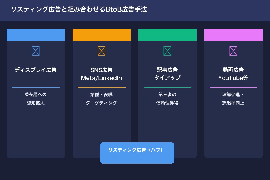 第9章 リスティング広告以外で検討すべき4つのBtoB広告手法