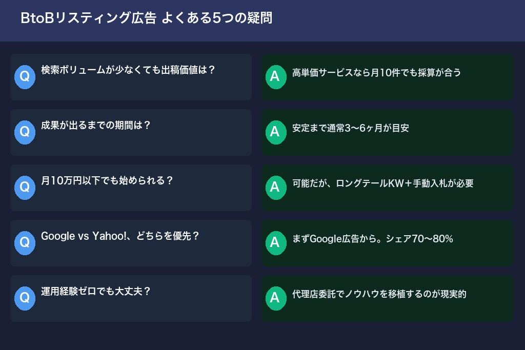 第10章 BtoBリスティング広告にありがちな5つの疑問