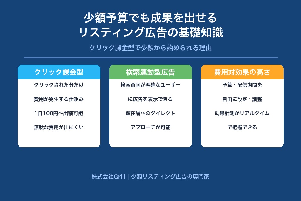 第1章 少額予算でも成果を出せるリスティング広告の基礎知識