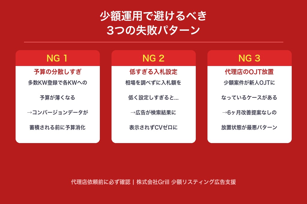 第7章 少額のリスティング広告運用で避けるべき3つの失敗パターン