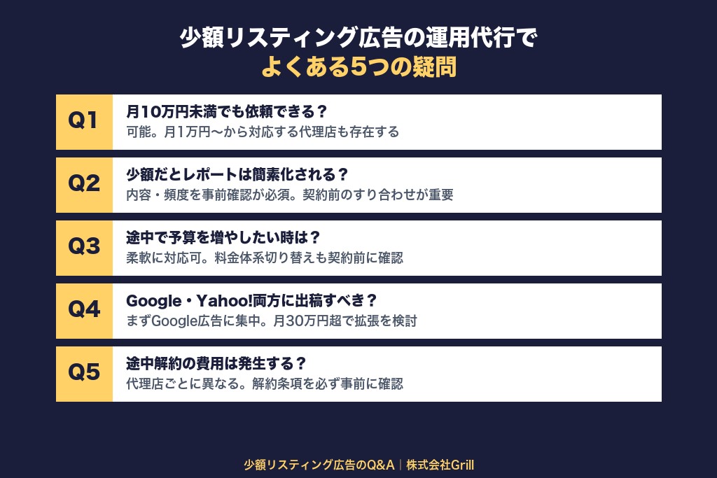 第9章 少額リスティング広告の運用代行でよくある疑問5選