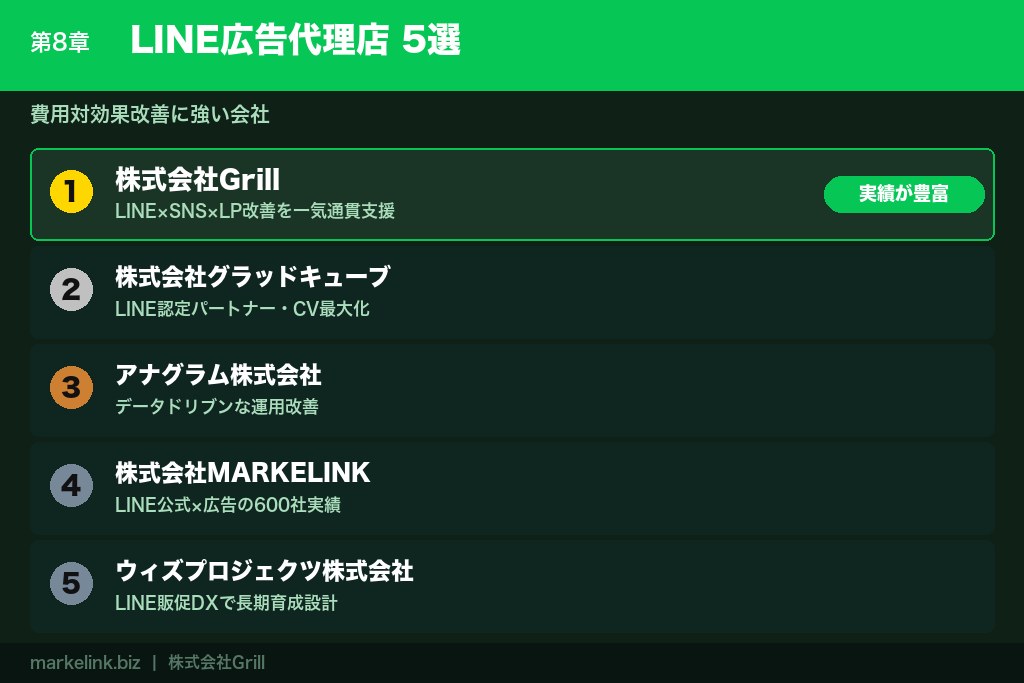 第8章 LINE広告の運用を外注すべきか？自社運用との比較と代理店の選び方