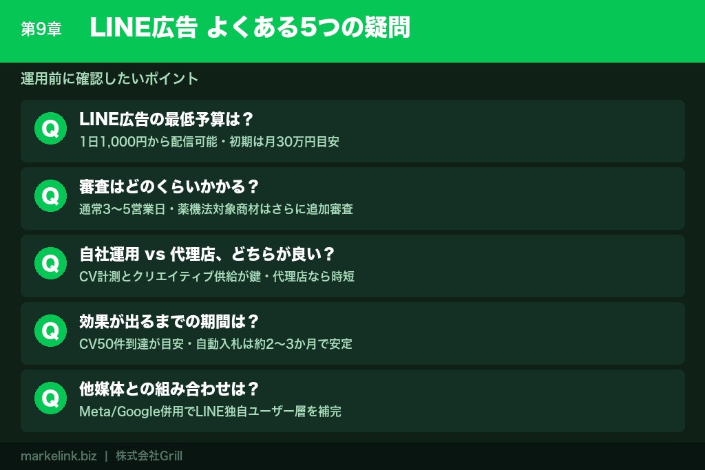 第9章 LINE広告の効果にありがちな5つの疑問