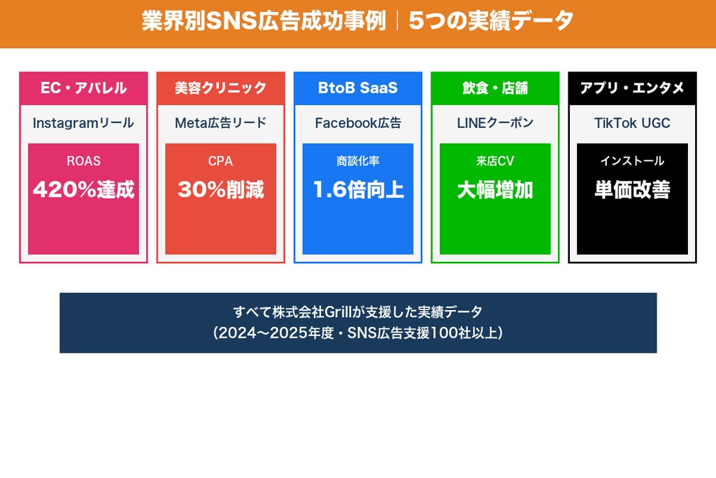 第8章 業界別に見るSNS広告の効果｜5つの成功事例で学ぶ実践のコツ