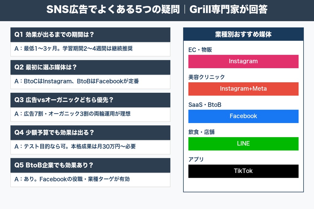 第10章 SNS広告でよくある疑問｜初心者が迷いやすい5つの質問に回答