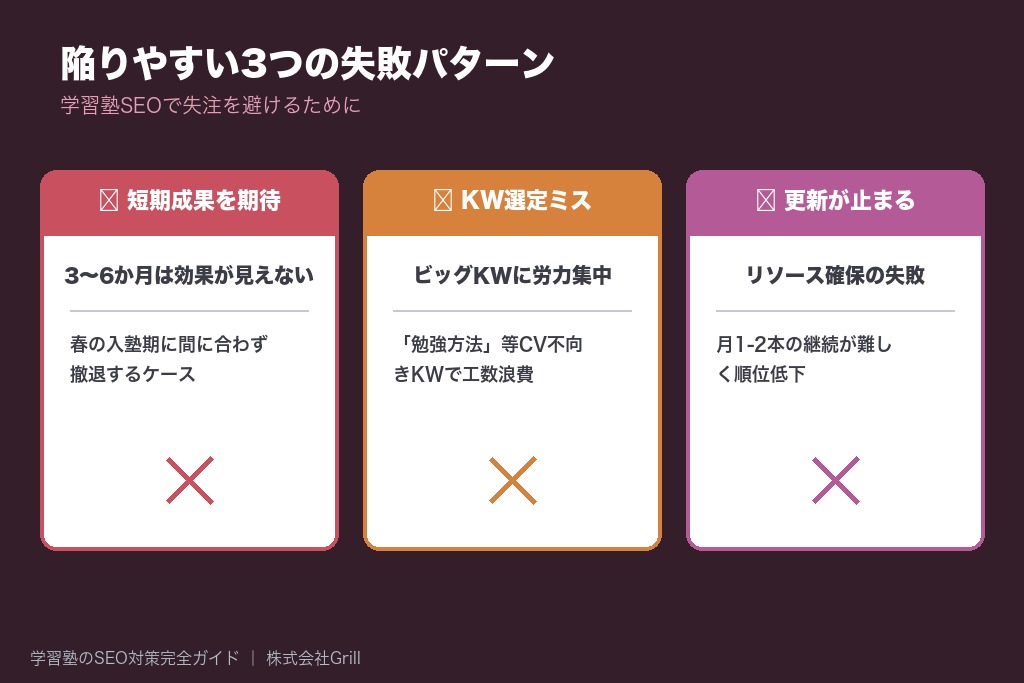 第3章 知っておくべきデメリットと注意点｜学習塾のSEO対策で陥りやすい3つの失敗