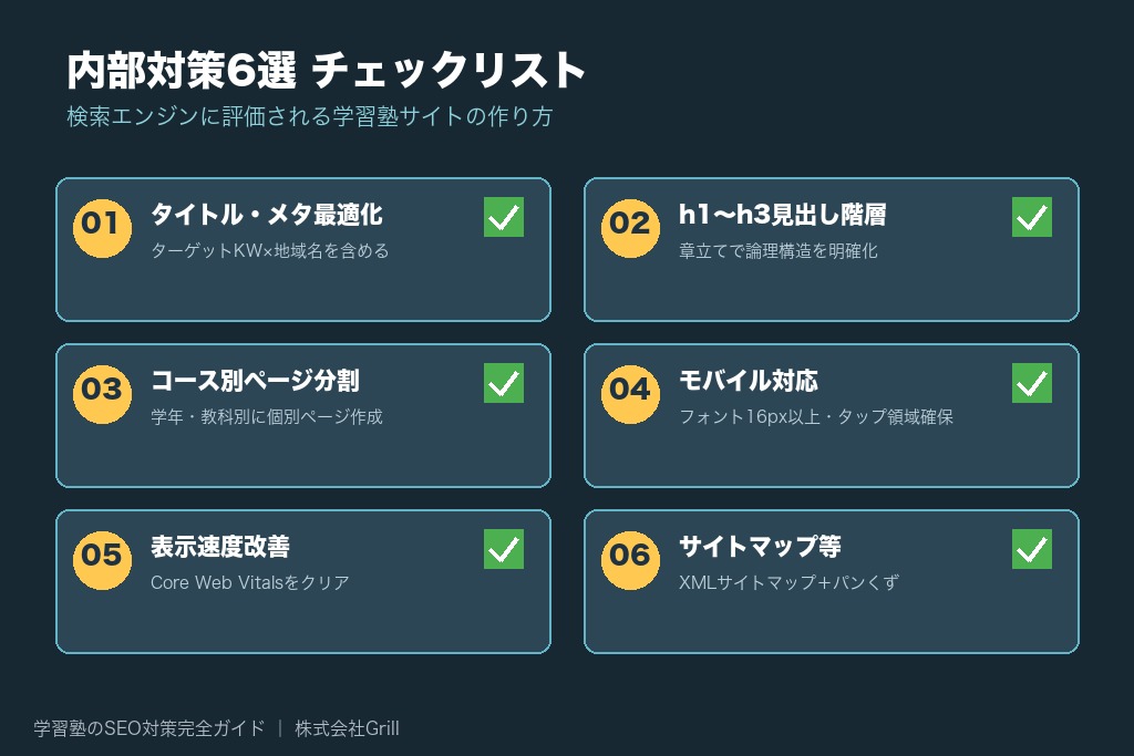 第5章 内部対策6選｜検索エンジンに評価される学習塾サイトの作り方