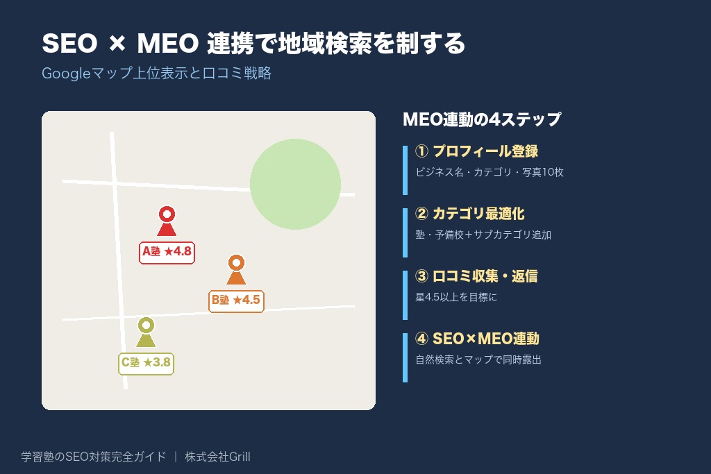第8章 MEO対策との連携で地域検索を制する｜Googleマップ上位表示と口コミ戦略