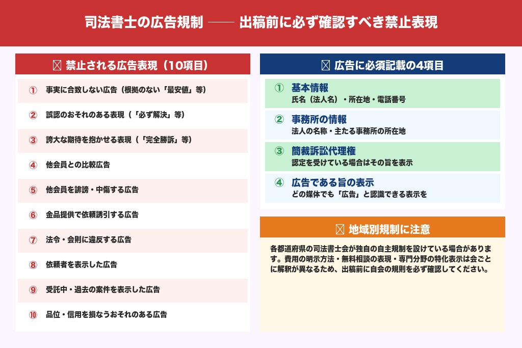 第2章 広告を出す前に知っておくべき司法書士の広告規制｜3つの禁止領域と記載義務