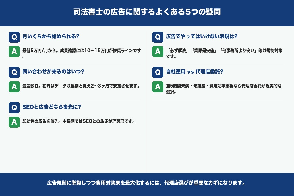 第8章 司法書士の広告に関してよくある疑問｜初心者が抱きがちな5つの質問
